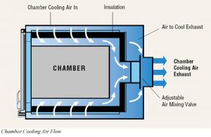 YES 450 Cooling-Airflow